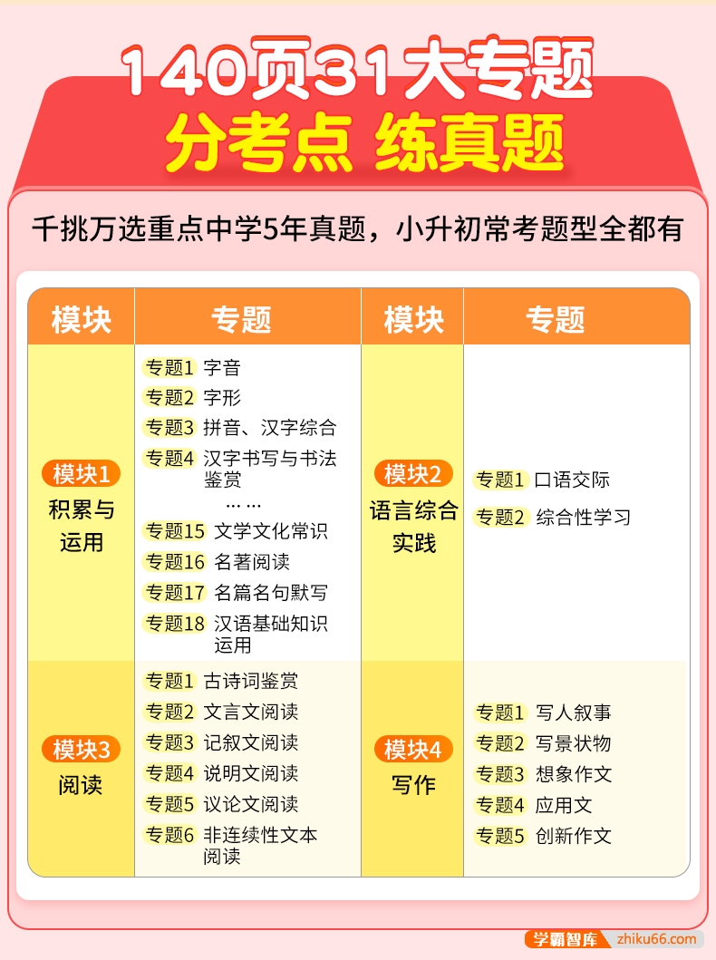 初中择校升学必做精品试卷《2023小升初重点中学招生五年真题分类卷》语文数学英语PDF电子版