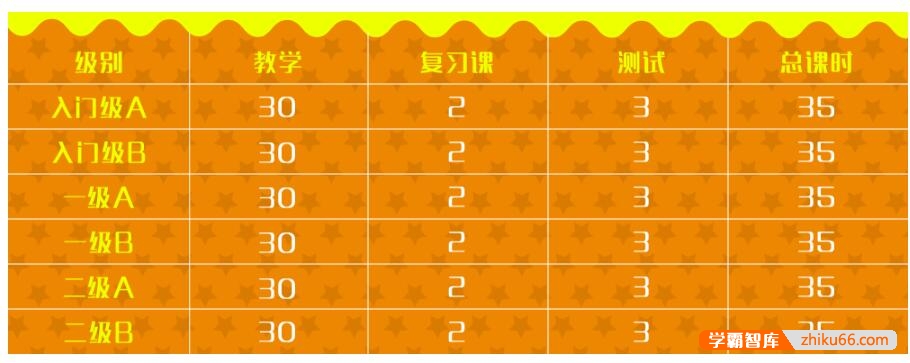 【沪江网校】新概念英语青少版入门(小学魔法篇)