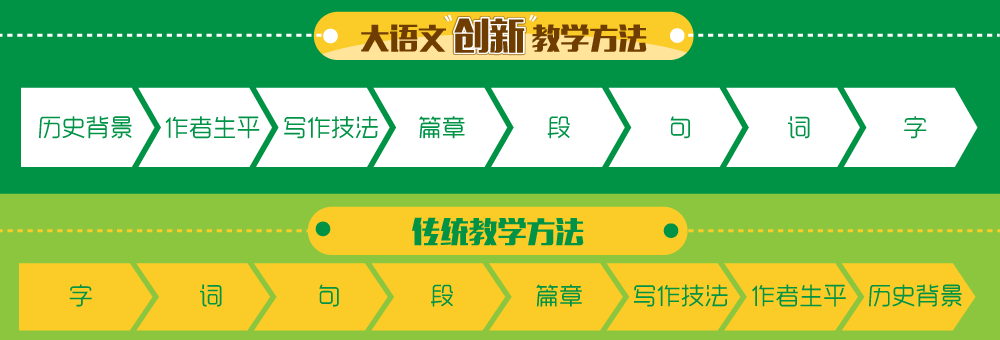 【沪江网校】沪江大语文全集-爱语文,做有修养的人(全新升级版)