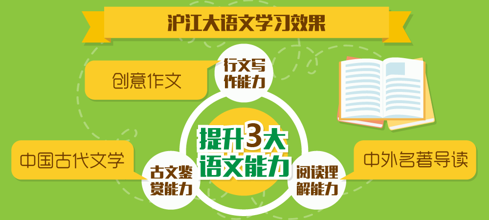 【沪江网校】沪江大语文全集-爱语文,做有修养的人(全新升级版)