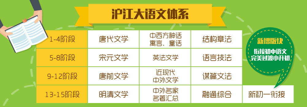 【沪江网校】沪江大语文全集-爱语文,做有修养的人(全新升级版)