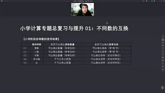 【小海老师】小学数学计算专题总复习与提升课程(6年级)