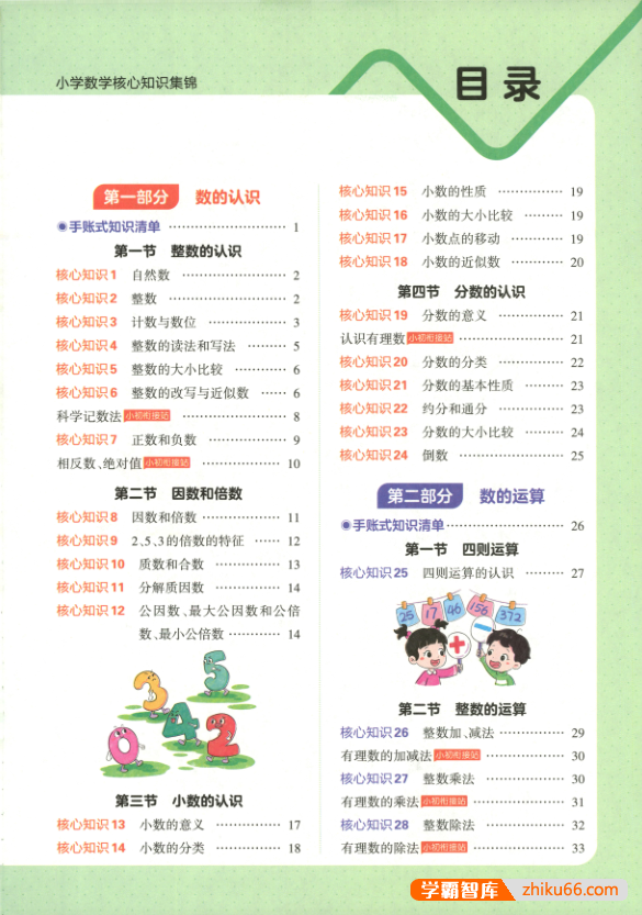 2023新版王朝霞小学数学核心知识集锦(包括小学1-6年级全部知识点)