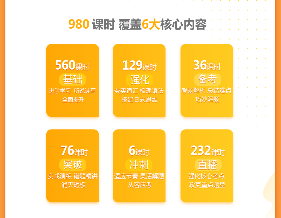 新东方日语零基础目标N1全程班