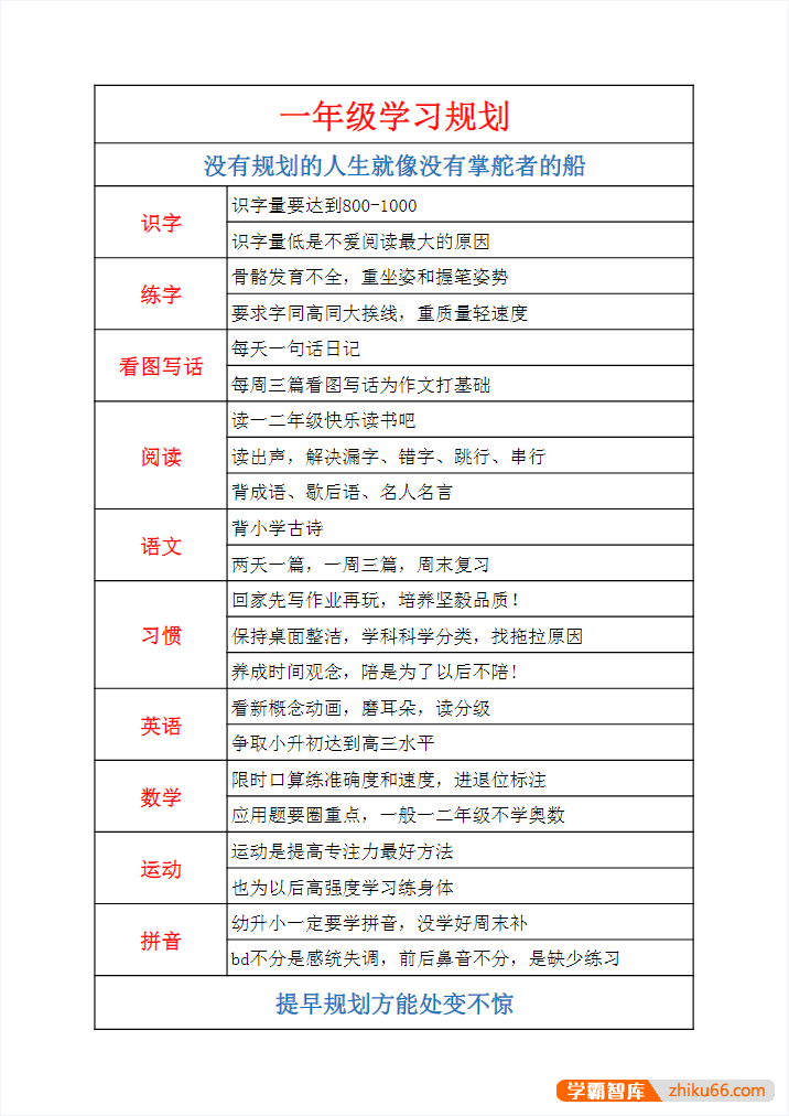 各年级学习规划（牛娃手册）PDF文档