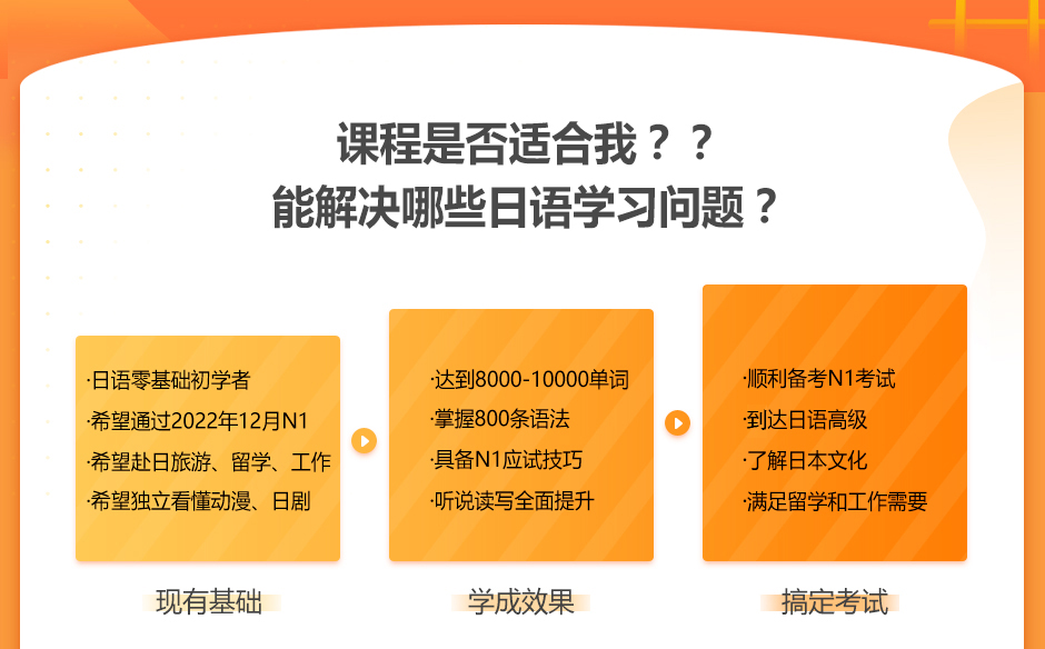 新东方日语零基础目标N1全程班