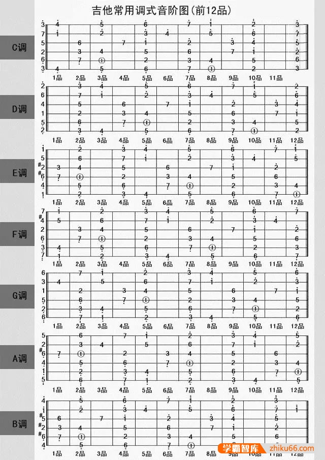 伍凌枫风格吉他课-流行歌曲演奏究极大修炼,把流行歌弹骚气！