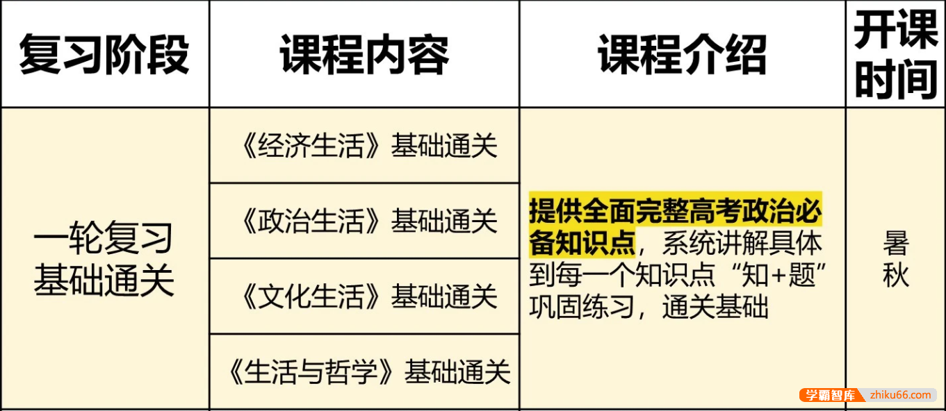 【马宇轩政治】2022届高三政治 马宇轩高考政治一轮复习联报
