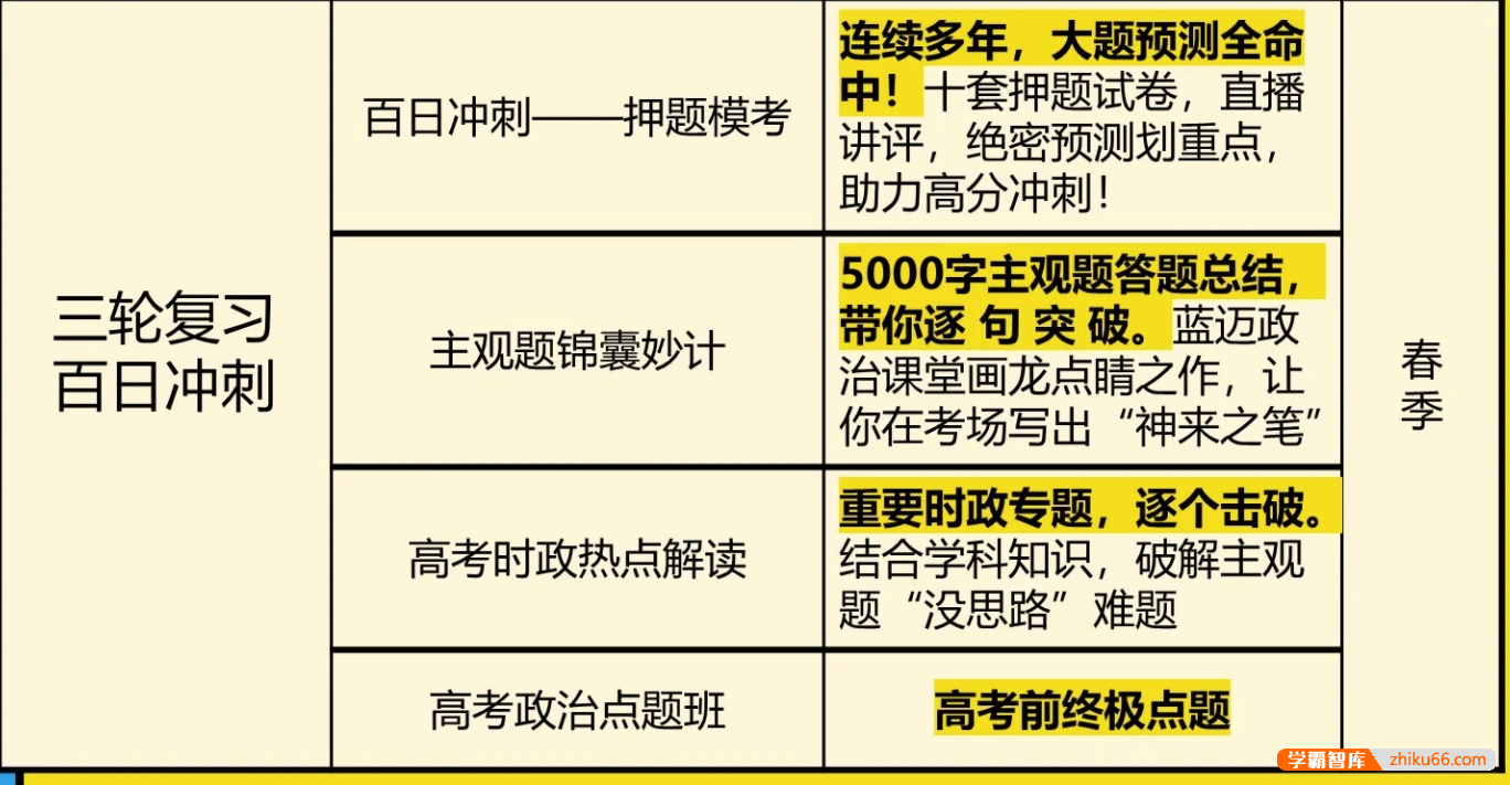【马宇轩政治】2022届高三政治 马宇轩高考政治三轮复习冲刺押题课