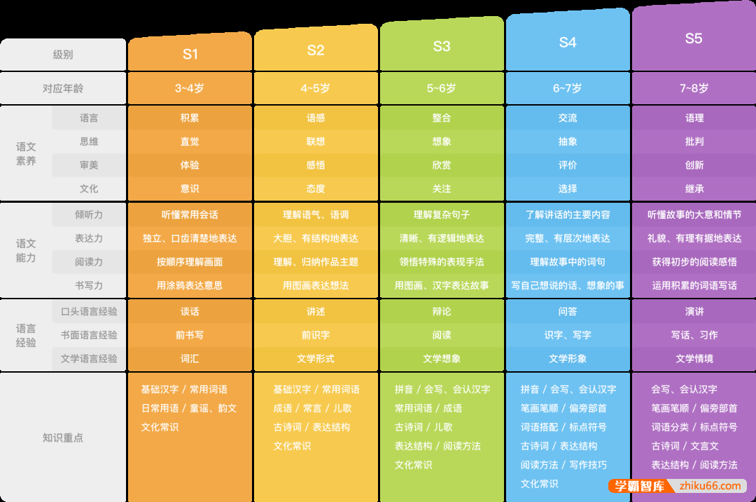 斑马AI课趣味动画课程《斑马语文S2》1-27周共145个视频
