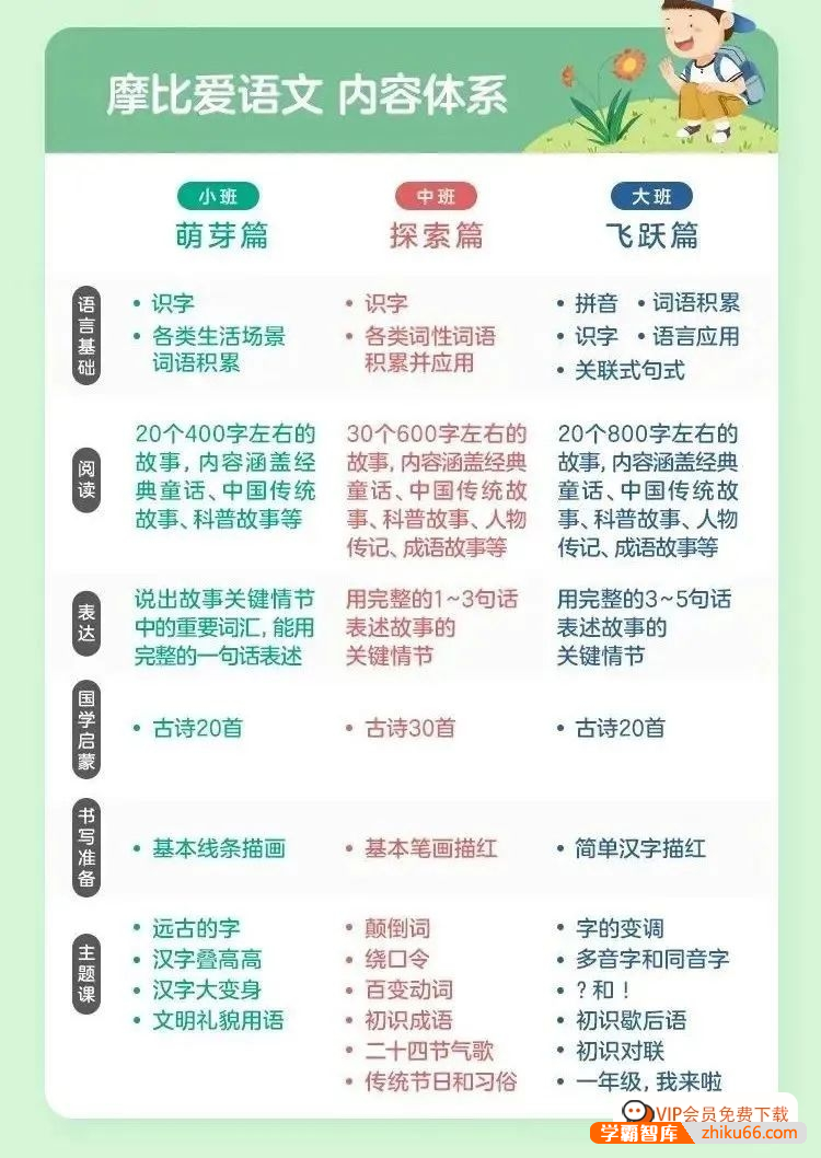 幼小早教 《摩比爱语文》幼儿园小中大班全套PDF电子书,语文启蒙、拼音、识字、阅读、书写