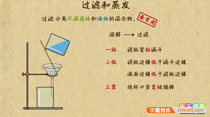 【乐乐课堂】高中化学全套高清动画视频课程(必修1、必修2、选修3-5)