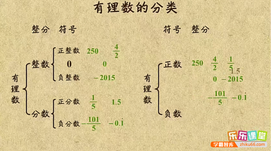 【乐乐课堂】初中数学同步学7-9年级全套动画课程(苏科版)