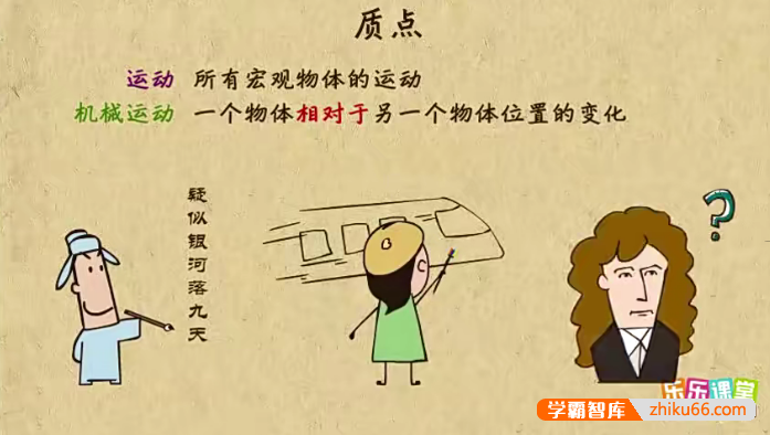 【乐乐课堂】高中物理全套高清动画视频课程(必修1、必修2、选修3)