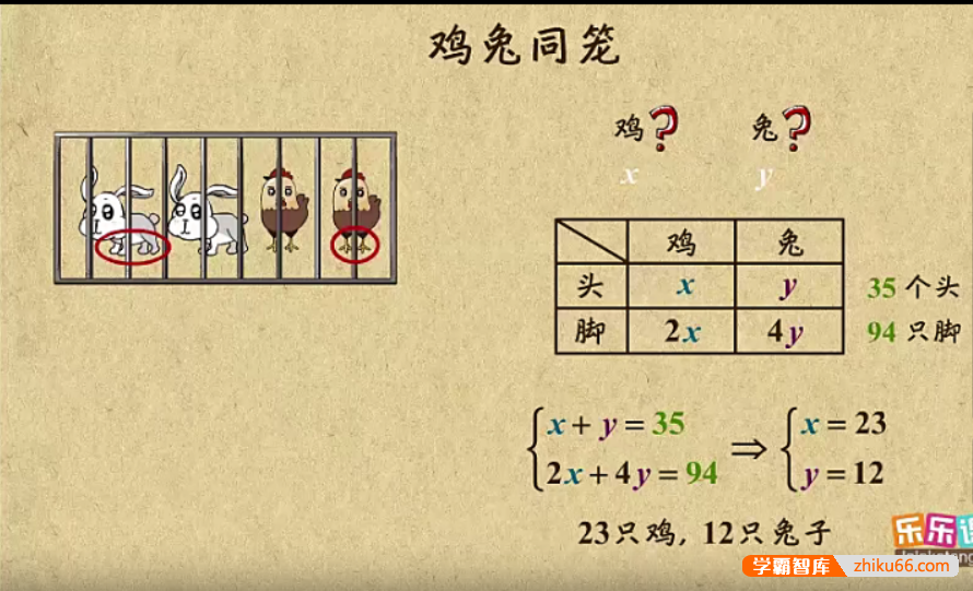 【乐乐课堂】初中数学同步学7-9年级全套动画课程(人教版)