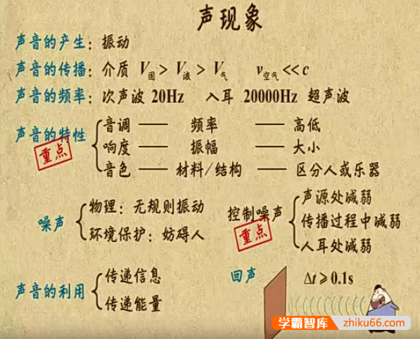 【乐乐课堂】初中中考物理专题复习冲刺课程