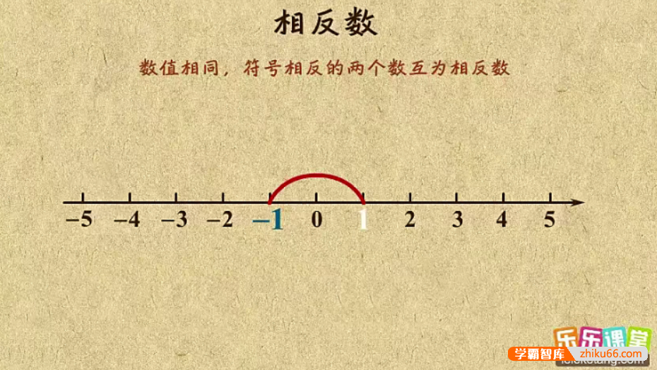 【乐乐课堂】初中数学同步学7-9年级全套动画课程(湘教版)