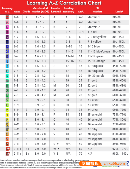 【分级阅读绘本推荐】RAZ分级阅读AA-Z2共29个级别全套PDF电子书+MP3音频+练习册