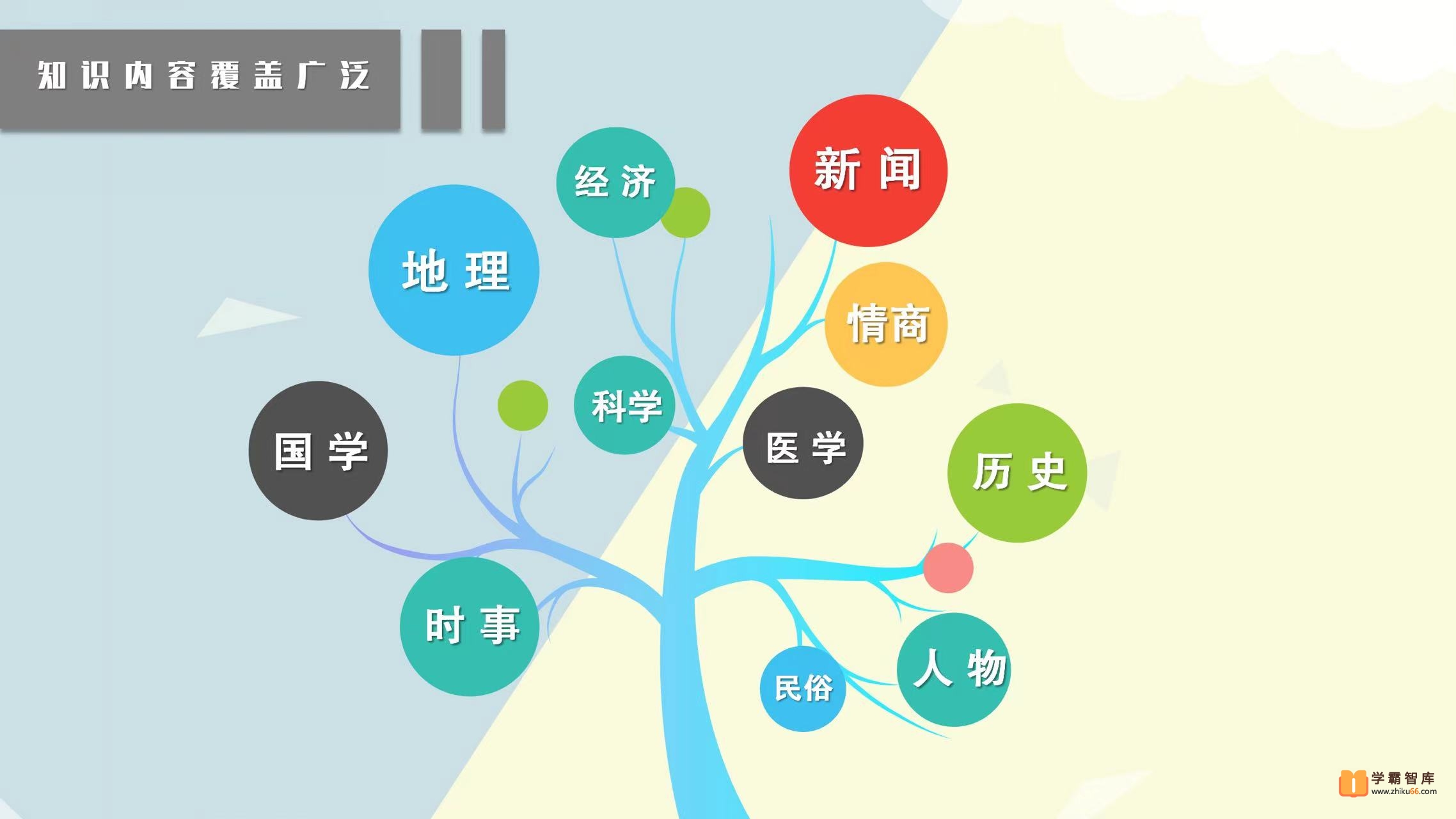 【好芳法课堂】王芳脱口秀课程音频资源合集(百科知识)