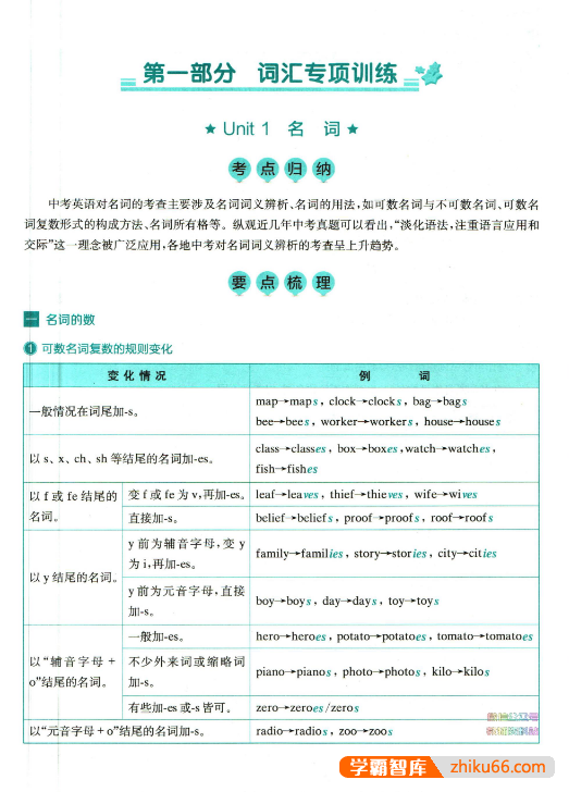 【星火英语巅峰训练】2022最新版初中英语词汇与语法PDF文档附答案