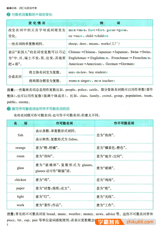 【星火英语巅峰训练】2022最新版初中英语词汇与语法PDF文档附答案