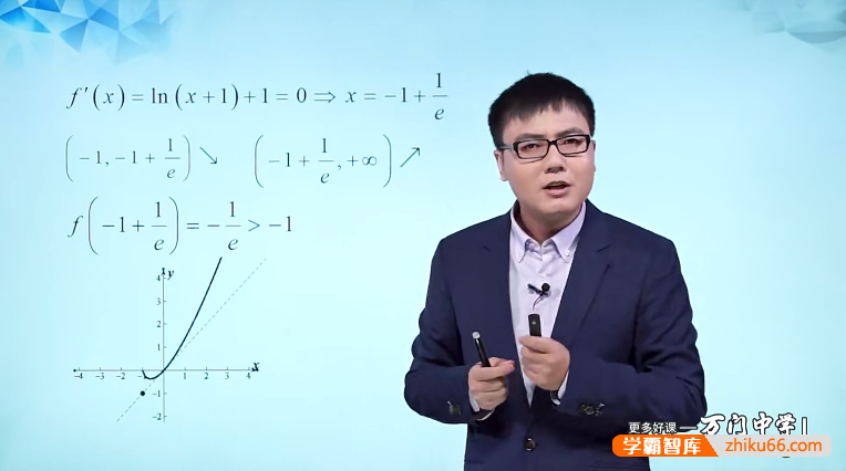 【万门中学】曹炜高中数学深度进阶函数与导数专题