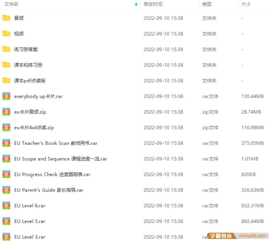 原版教材牛津《Everybody Up》少儿英语0-6级教材全解读视频+音频+PDF文档