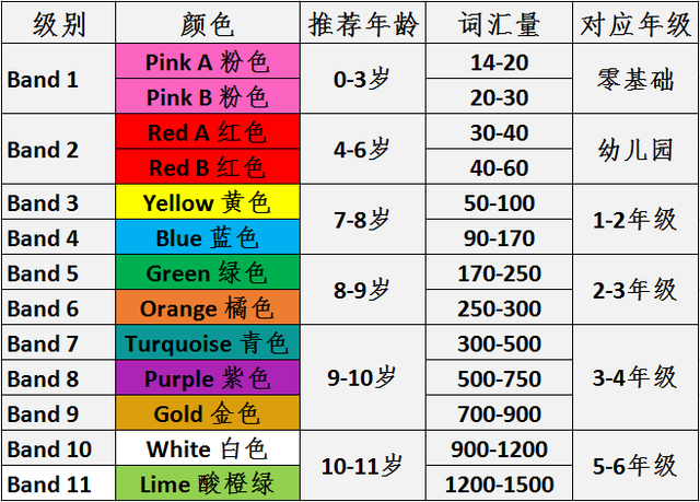 柯林斯大猫BigCat分级阅读1-11级绘本+音频+课件+红黄蓝绿录播课