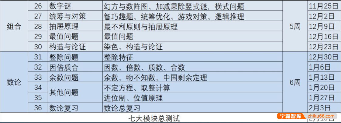 【睿爸小屋】小学奥数七大模块(第三季)全11讲视频课程