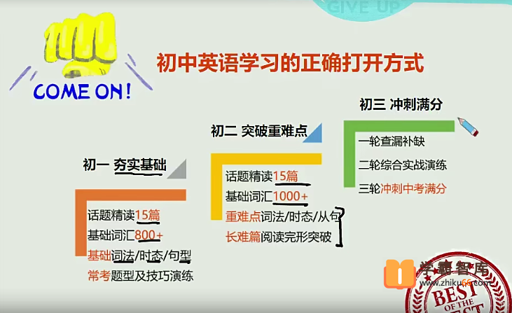 【毕春艳英语】毕春艳初一英语箐英班(全国版)-2020年暑期
