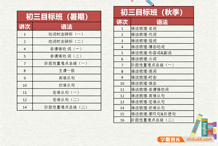 【周岱蒙英语】周岱蒙初三中考英语目标班(全国版)-2020年暑假