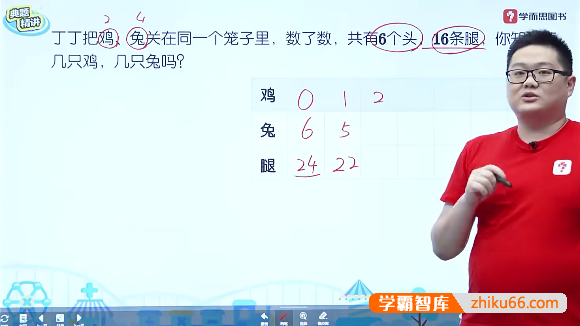 学而思大白本《小学三年级数学思维创新大通关》讲解视频+练习册+答案解析