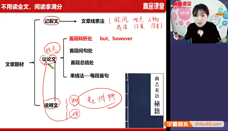 【曲艺英语】曲艺初二英语系统班-2020年春季