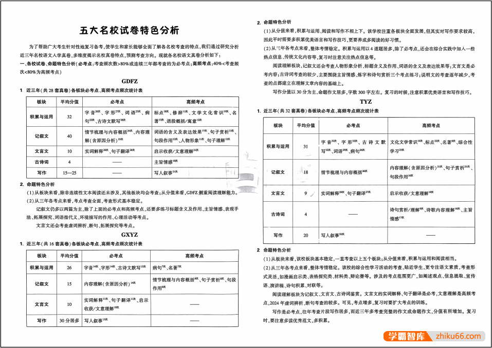 2025版万唯小白鸥《小升初重点中学招生真题超详解》语文数学英语详解版