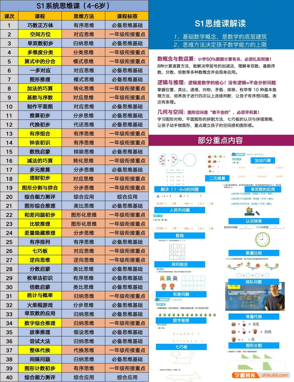 【李老头数学】李老头小学数学思维S1阶视频课程(适合幼小衔接及小学一年级)