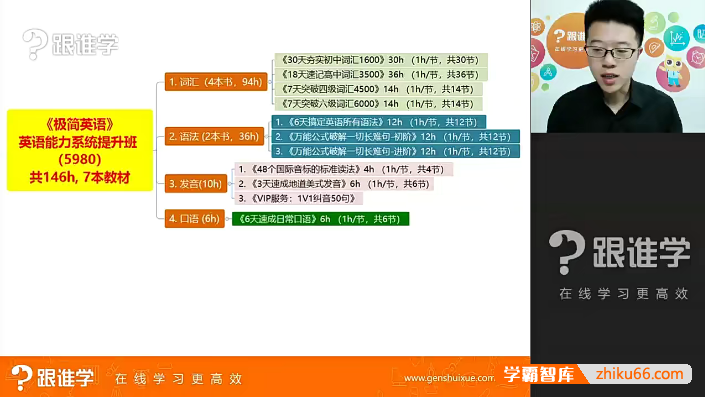 韩宇《极简英语》 英语能力系统提升班,语法/词汇/发音等通用英语培训
