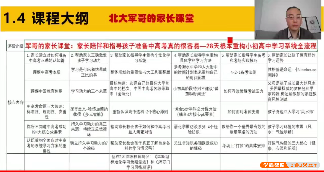 北大军哥家长课堂《家长陪伴指导孩子逆袭中高考真的很容易》有效缓解备考压力的学霸家长课