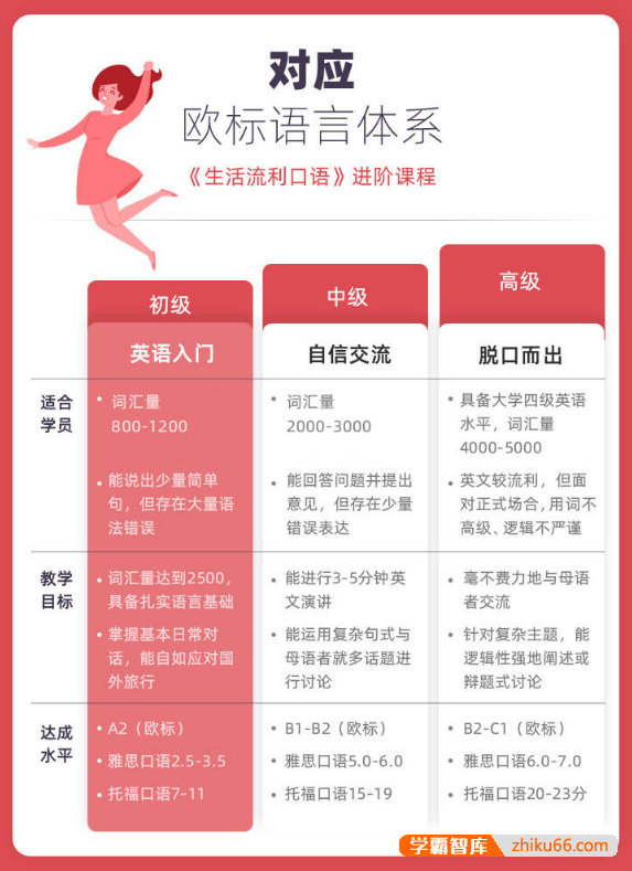 【新东方】金格妃老师流利口语训练营(中阶)-听口提升剑桥标准流利口语-Book4