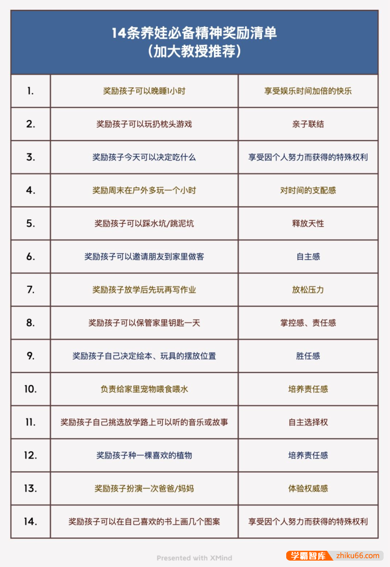 【激发孩子内驱力】海淀牛妈都在用-全套非物质奖励清单