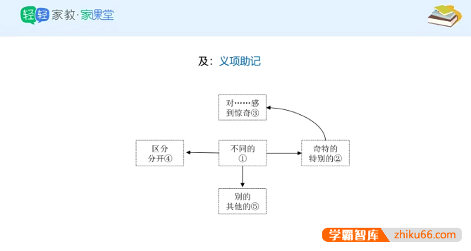 《初中中考语文150文言文实词详解精练》视频课程