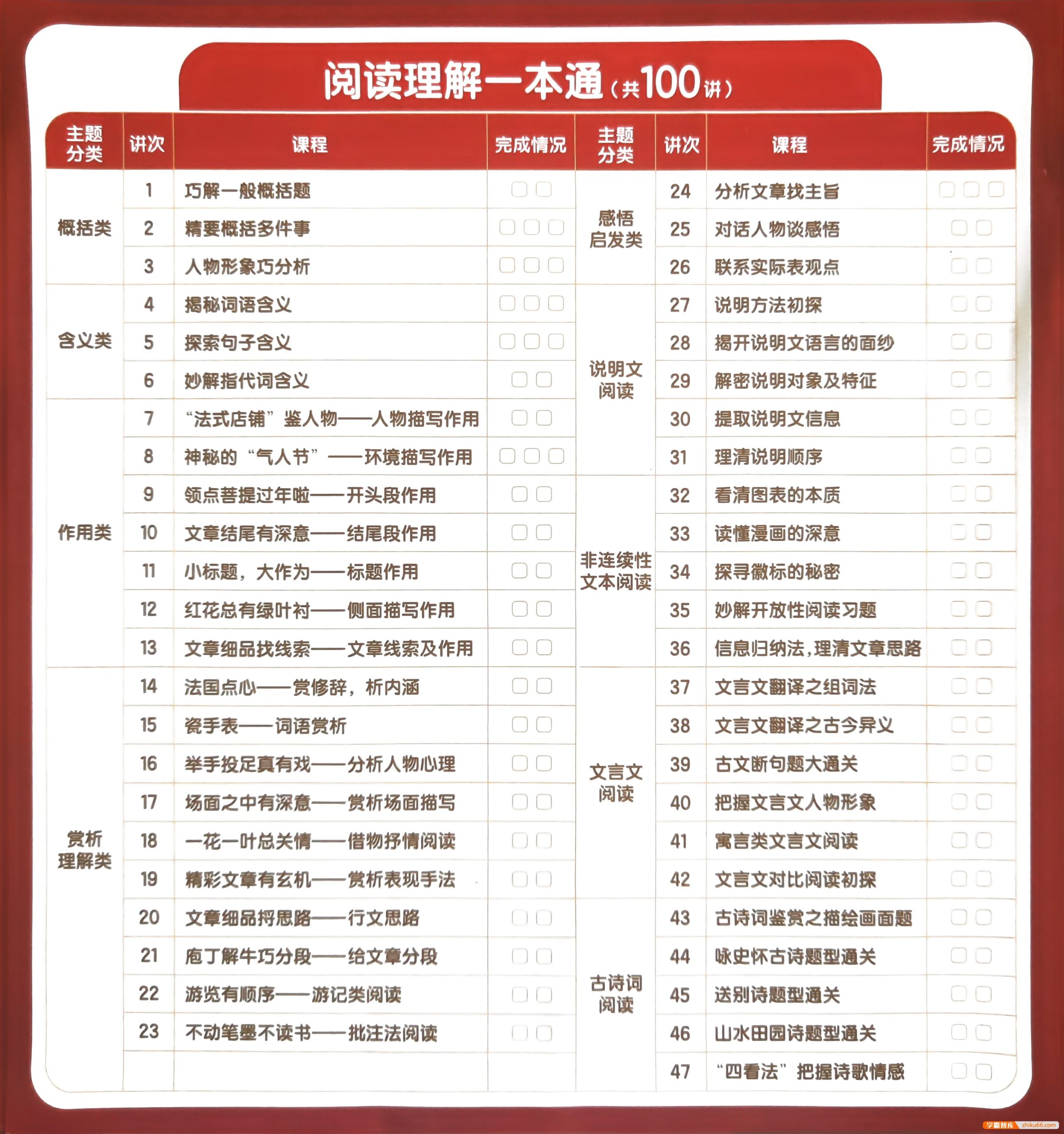 学而思小学语文培优阅读理解大通关(100讲视频+PDF讲义)