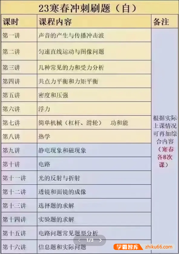 2022-2023年上海四校初中物理自招及初高衔接刷题秋季+寒假+春季课程