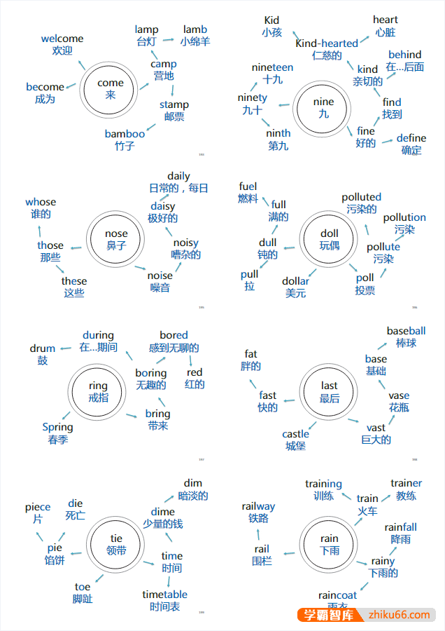 204张思维导图速记初中英语1600单词PDF文档