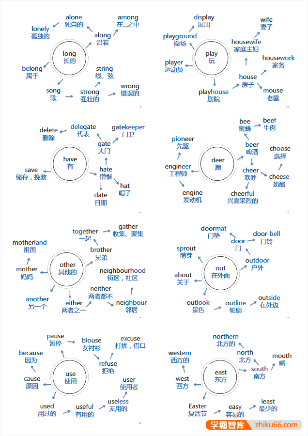 204张思维导图速记初中英语1600单词PDF文档