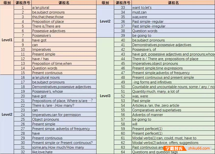 Miss Elle老师《培生英语语法》1-3册精讲视频课程
