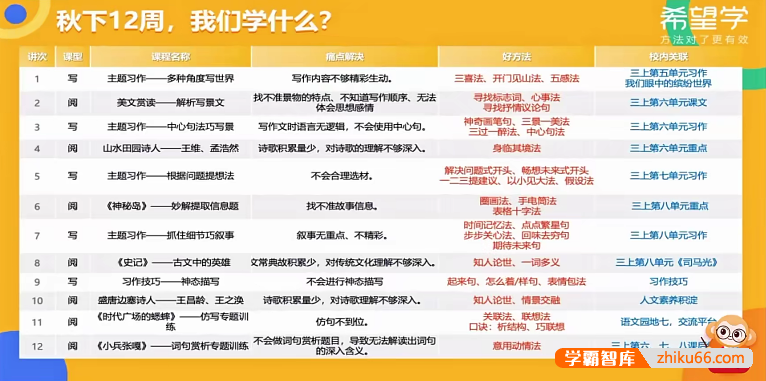 【何昕烨语文】何昕烨小学三年级语文A+班(部编版)-2023年秋季下