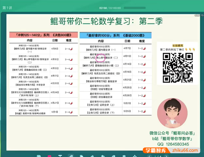 【朱昊鲲数学】鲲哥带你高三高考数学二轮复习(第二季)