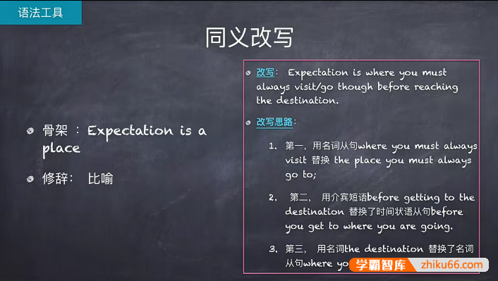 友班uband《英文写作句子仿写课》视频课程