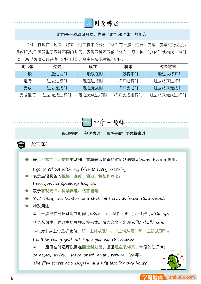 学而思128页英语学霸手册,高考知识点全面总结