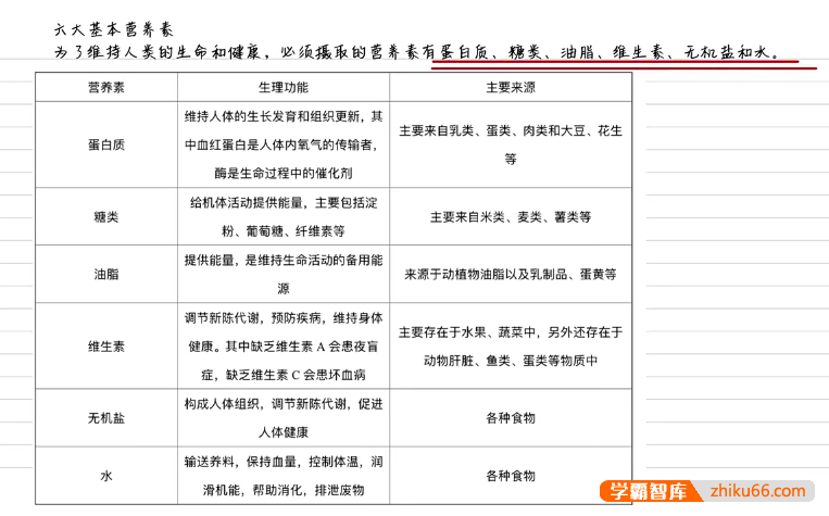 【清越姐姐的化学课】初中化学九年级下速成化学大专栏系列